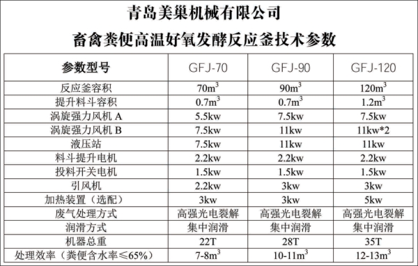 畜禽糞便發酵設備技術參數